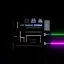Quality of Life Items 2